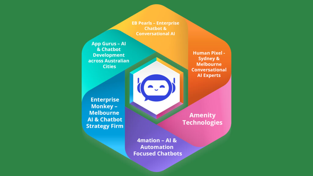 ai chatbot development services