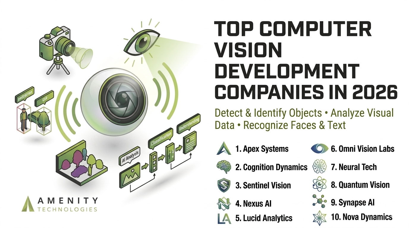 Top Computer Vision Development Companies in 2026