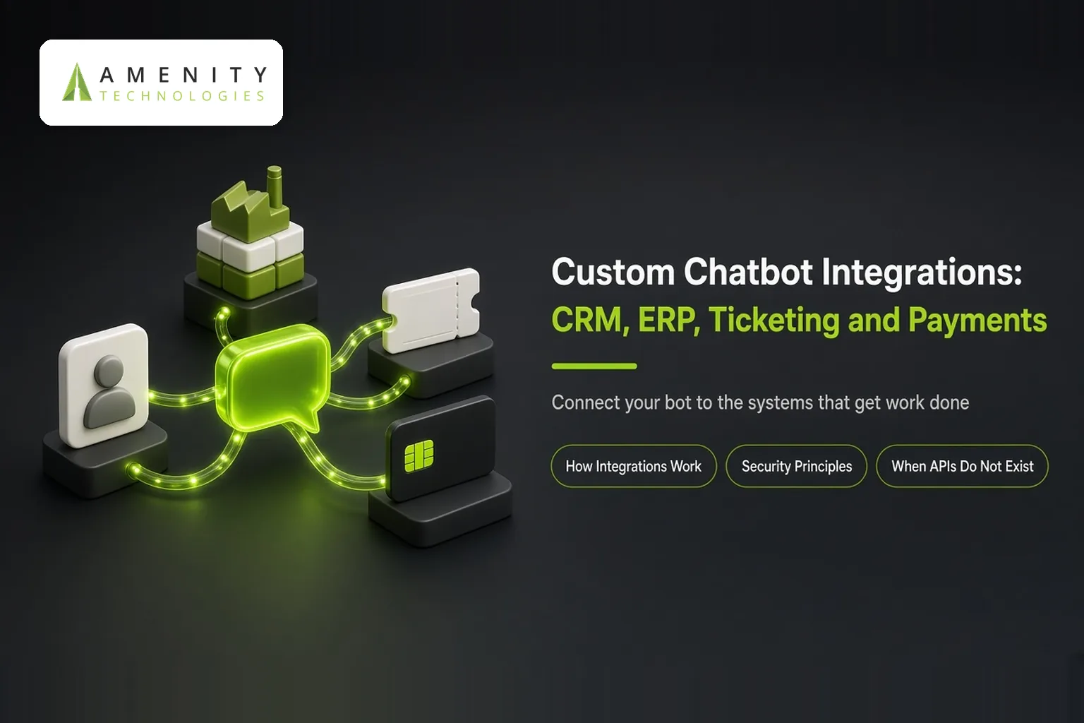 3D chat bubble hub connected by glowing lines to contact, factory, ticket and payment card blocks