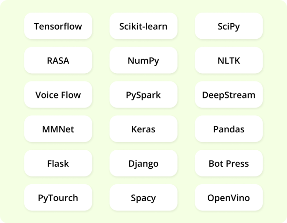 Frameworks