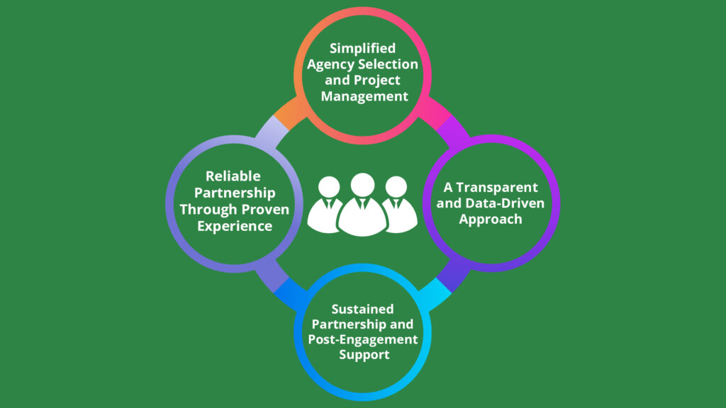 enterprise app development company usa