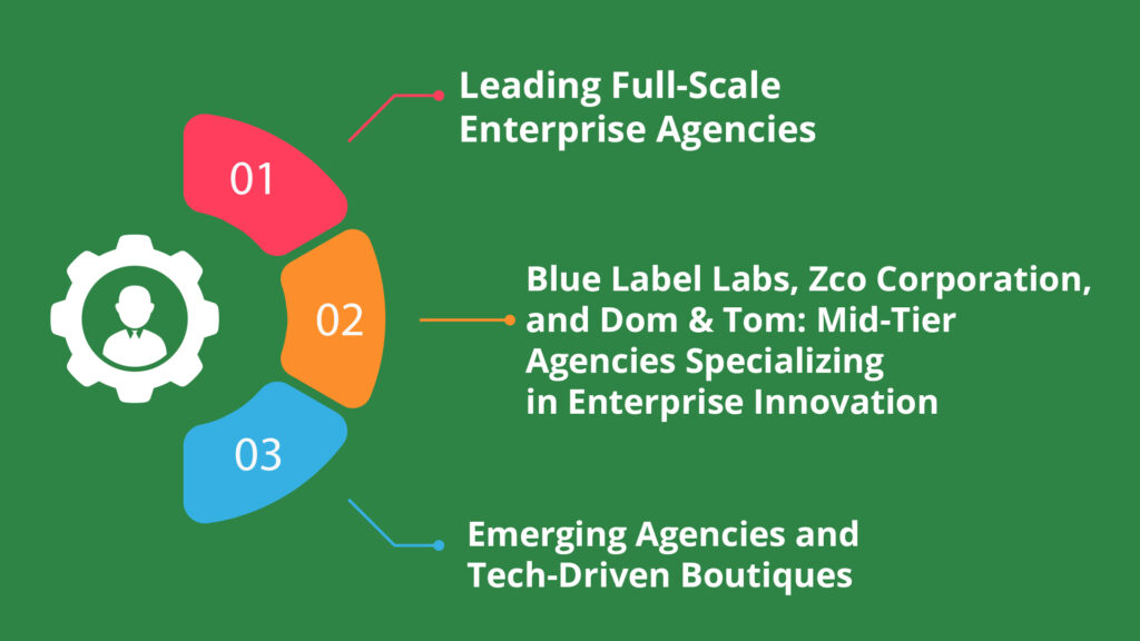 enterprise mobile app development usa, top app makers usa