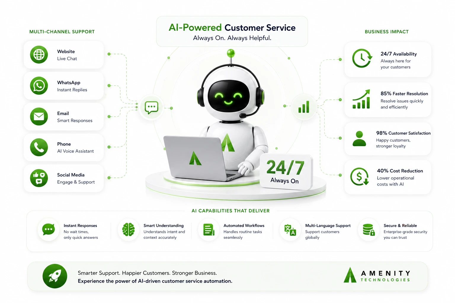 247 customer service automation