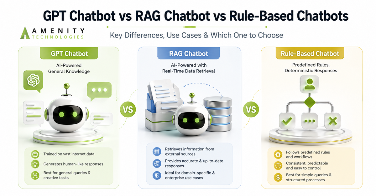 gpt chatbot rag chatbot