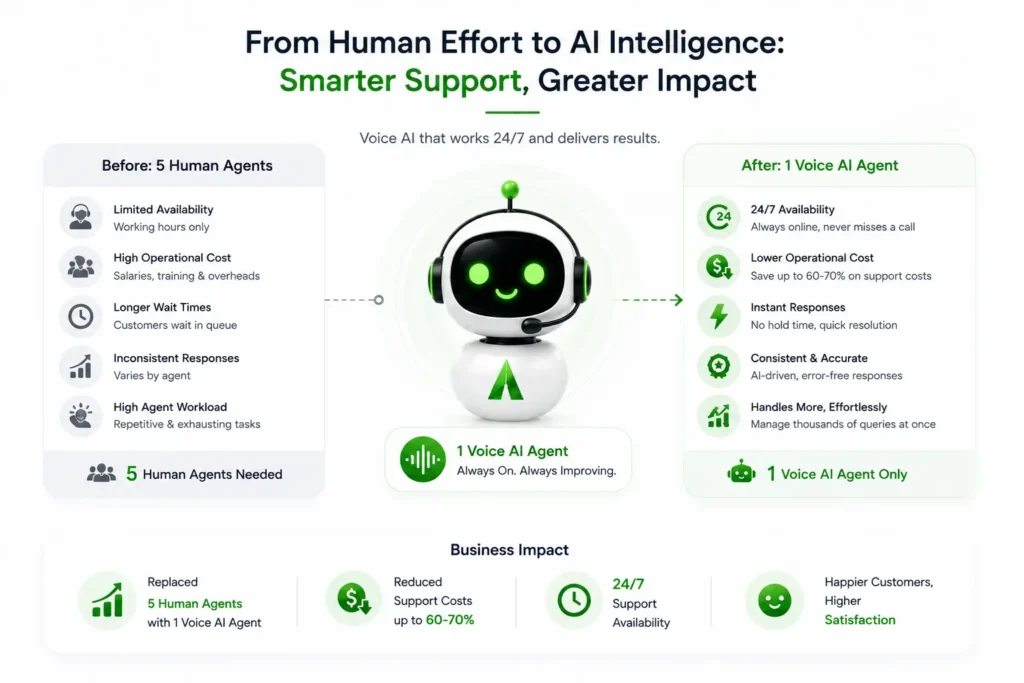 Finding the Core Challenge Look at the Call Data More Closely