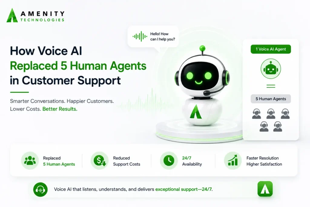 How Voice AI Replaced 5 Human Agents