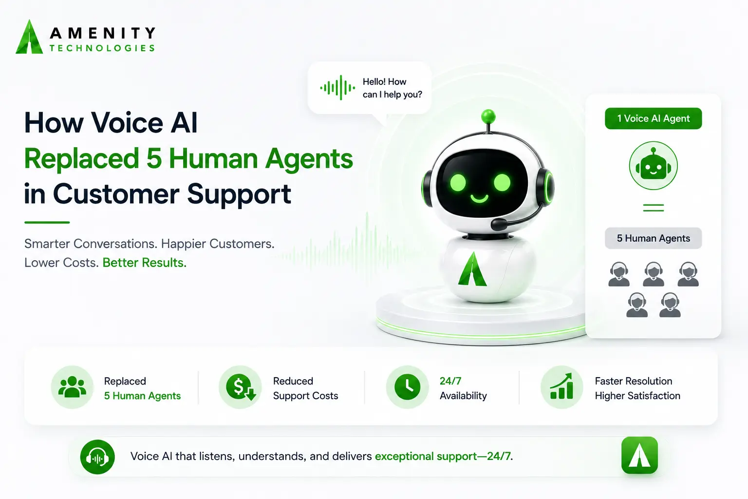 How Voice AI Replaced 5 Human Agents