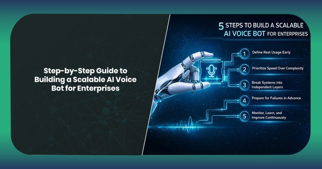 Step-by-Step Guide to Building a Scalable AI Voice Bot for Enterprises