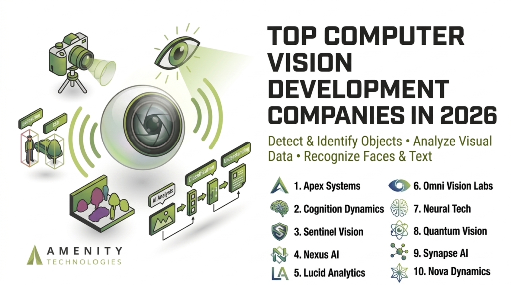 Top Computer Vision Development Companies in 2026