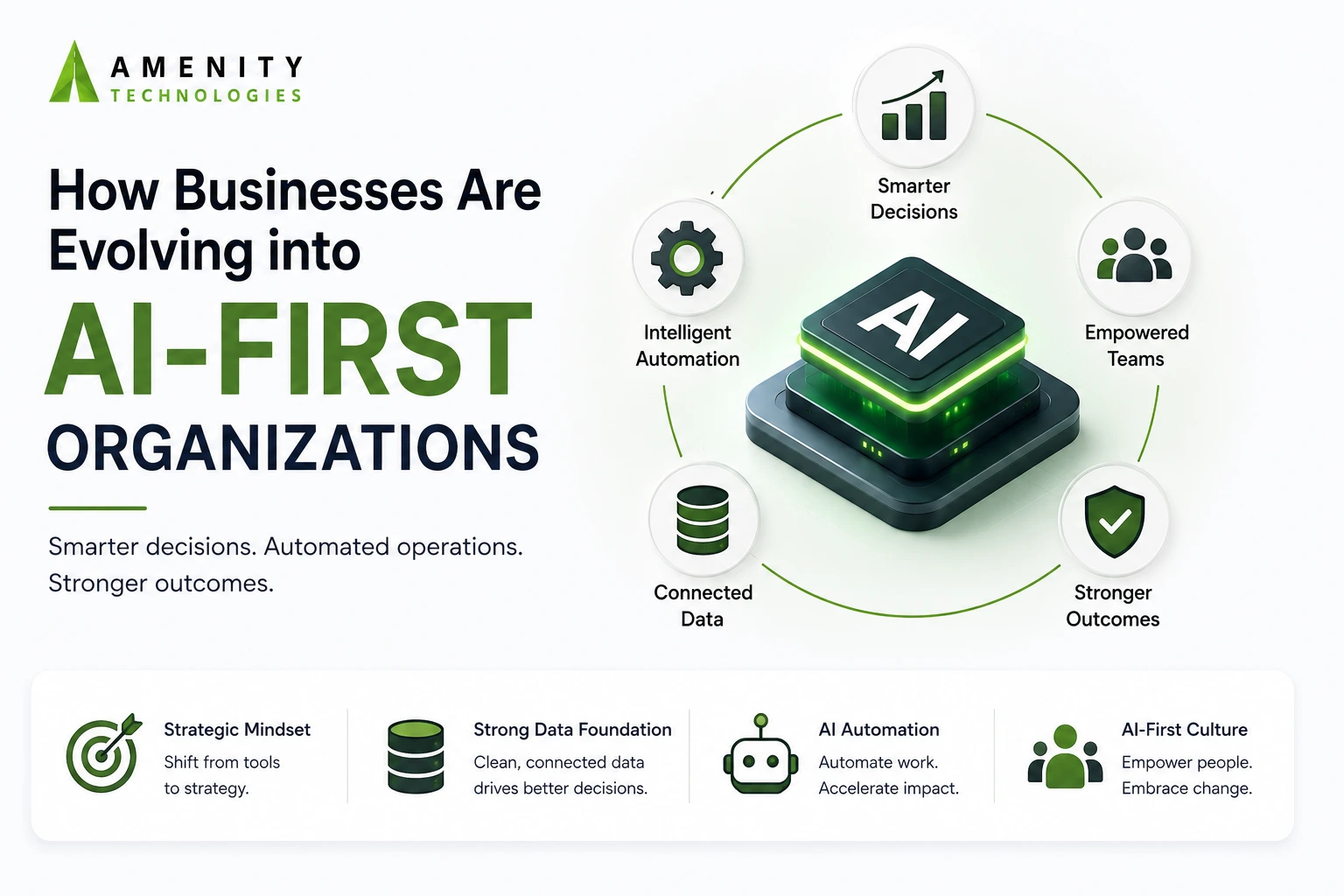AI automation