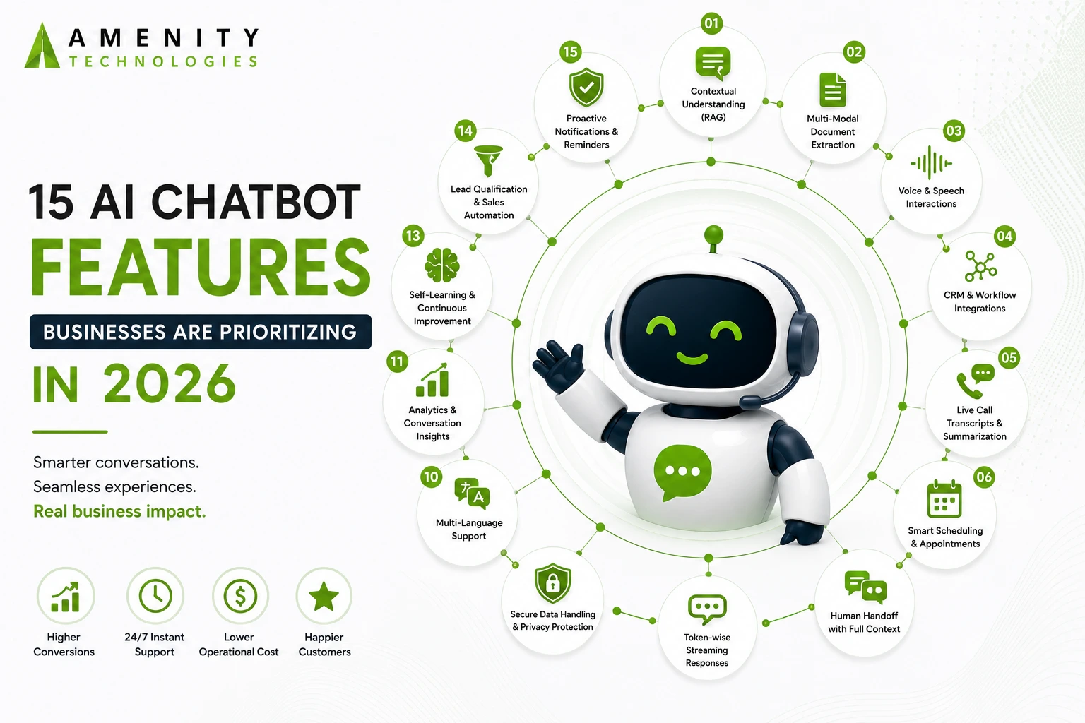 AI chatbot features