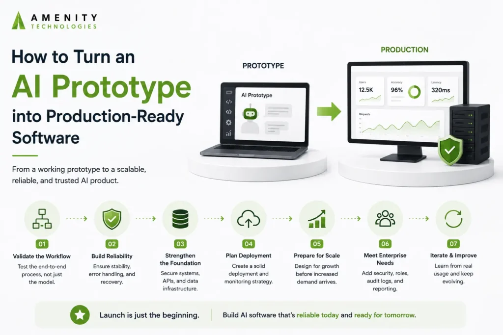How to Turn an AI Prototype into Production-Ready Software