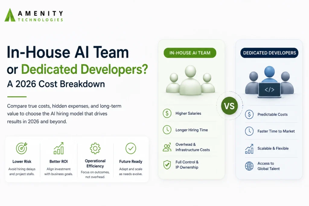 In-House AI Team or Dedicated Developers? A 2026 Cost Breakdown
