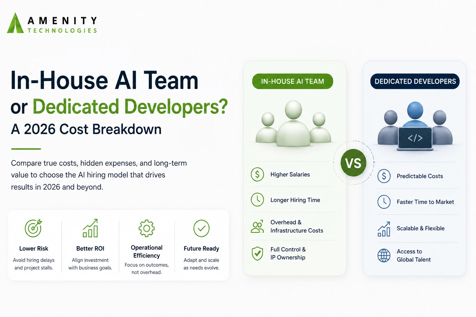 cost of building an AI team