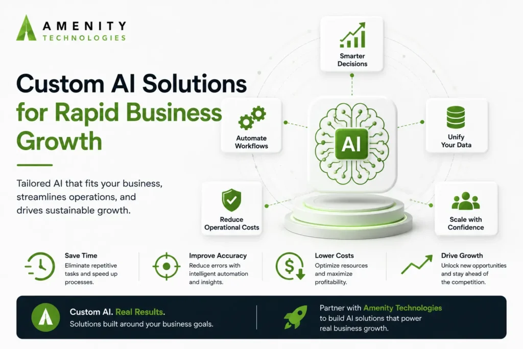 Custom AI Solutions for Rapid Business Growth: What Businesses Need to Know