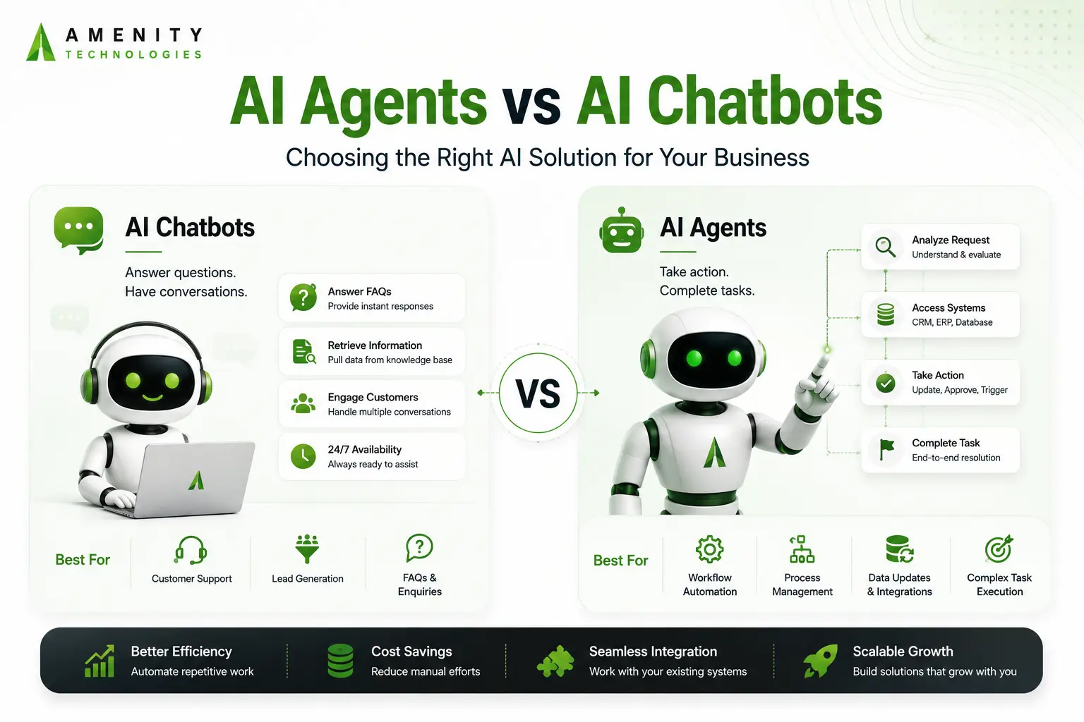 AI Agents vs AI Chatbots