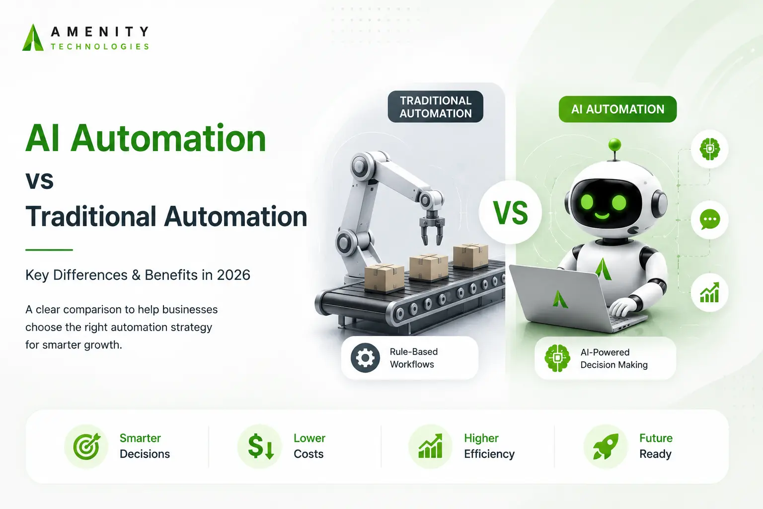 AI automation