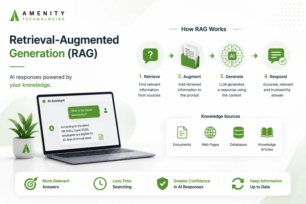 Retrieval-Augmented Generation (RAG): Definition, Benefits, & Use Cases