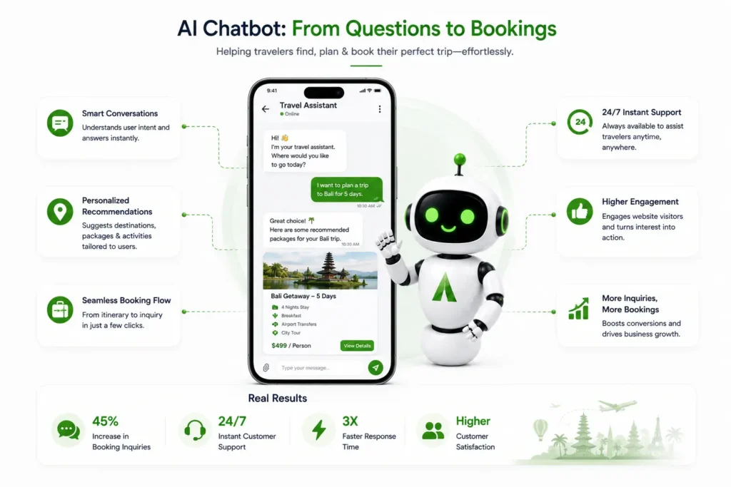 Chatbot for travel industry to increase the bookings