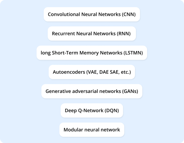 Neural Networks